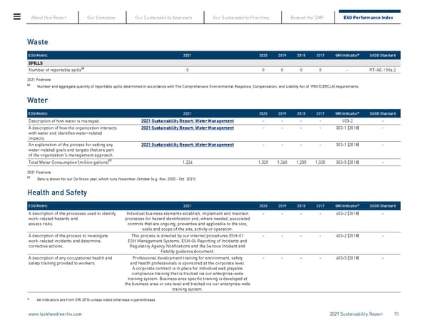 Lockheed Martin Sustainability Report - Page 70