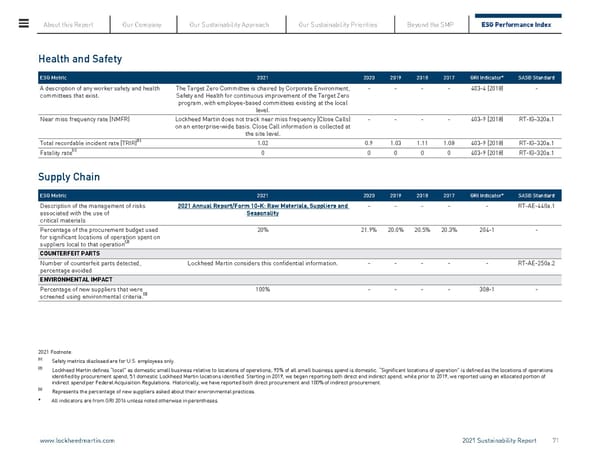 Lockheed Martin Sustainability Report - Page 71