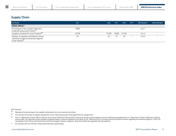 Lockheed Martin Sustainability Report - Page 72