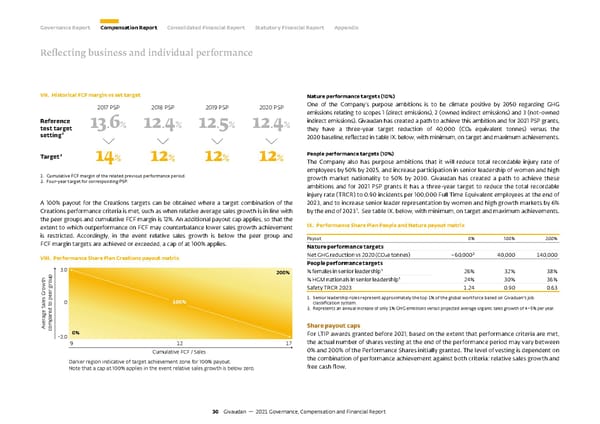 GCF Report - Page 30