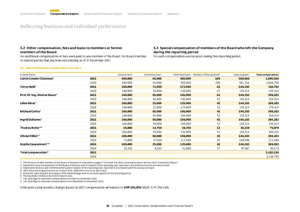 GCF Report - Page 35