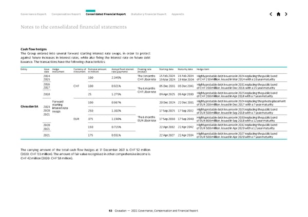 GCF Report - Page 63