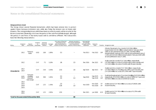 GCF Report - Page 64