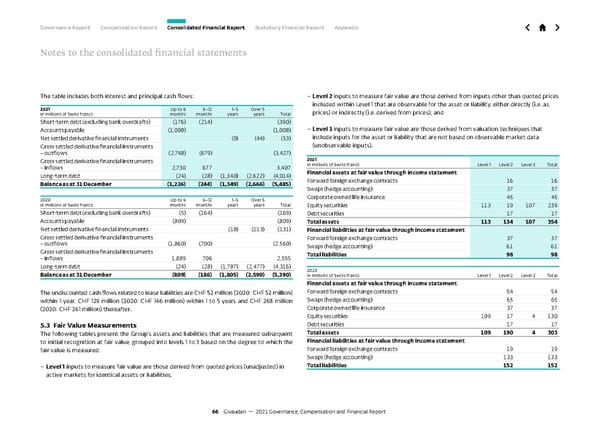 GCF Report - Page 66