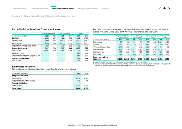 GCF Report - Page 71