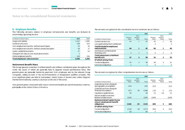GCF Report - Page 72