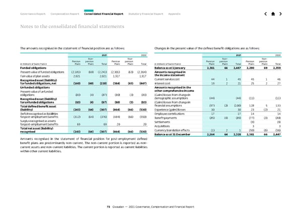 GCF Report - Page 73