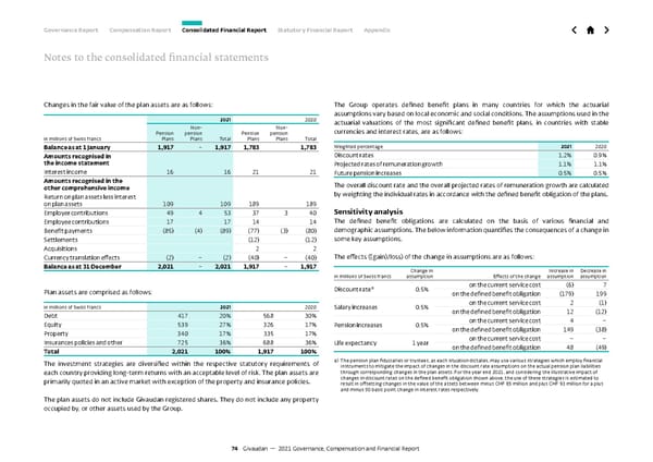 GCF Report - Page 74