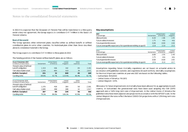 GCF Report - Page 76