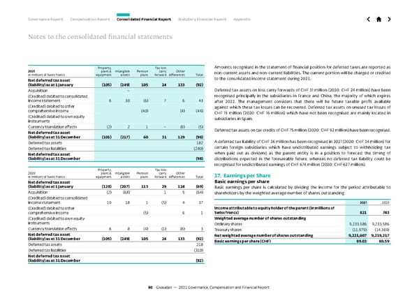 GCF Report - Page 80