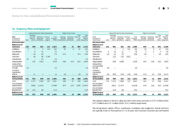 GCF Report - Page 82