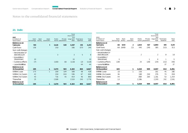 GCF Report - Page 85