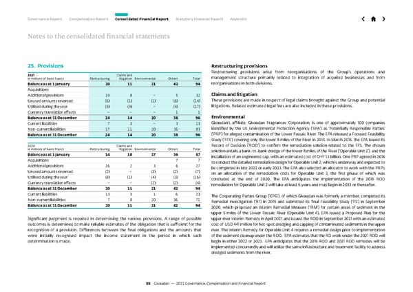 GCF Report - Page 88