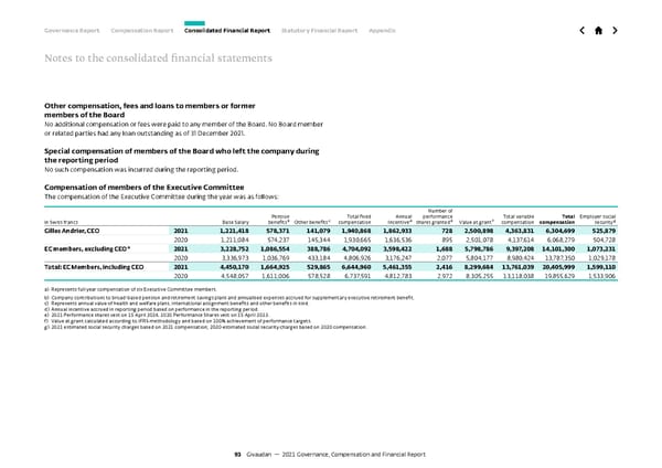 GCF Report - Page 93
