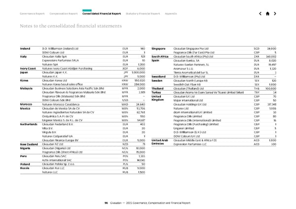 GCF Report - Page 96
