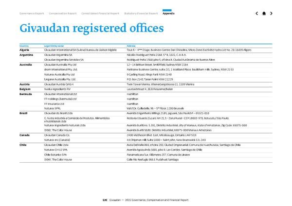GCF Report - Page 120