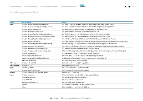 GCF Report - Page 121