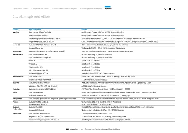GCF Report - Page 123