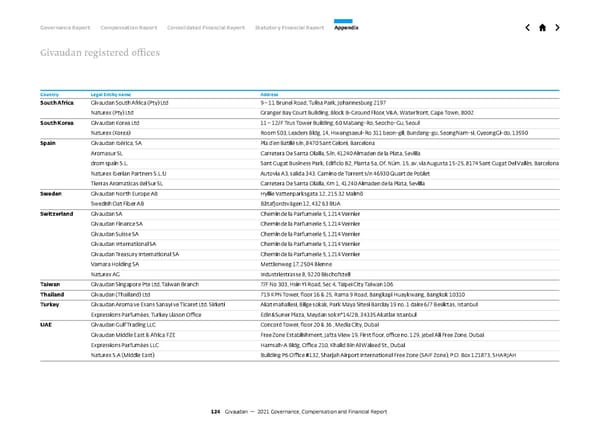 GCF Report - Page 124