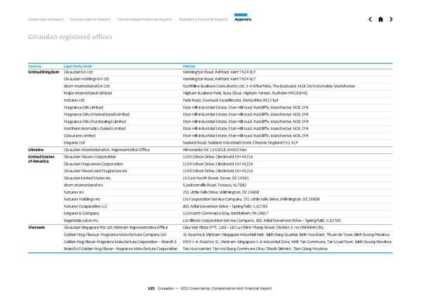 GCF Report - Page 125