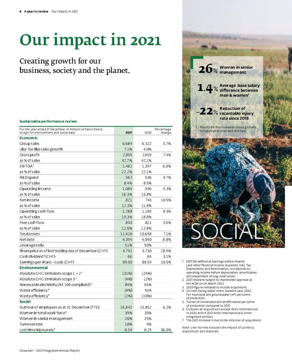 Integrated Annual Report - Page 8