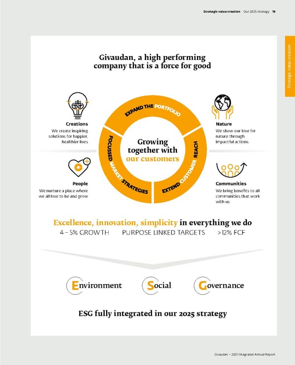 Integrated Annual Report - Page 21