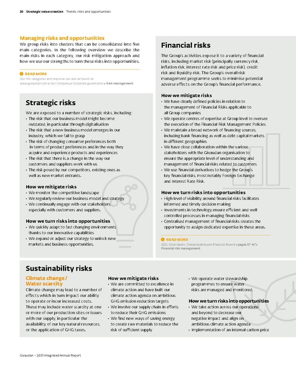 Integrated Annual Report - Page 32