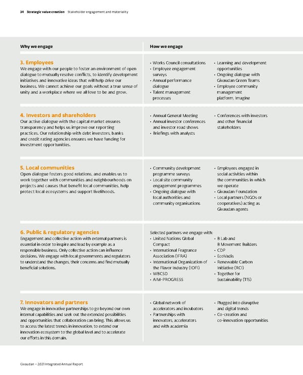 Integrated Annual Report - Page 36