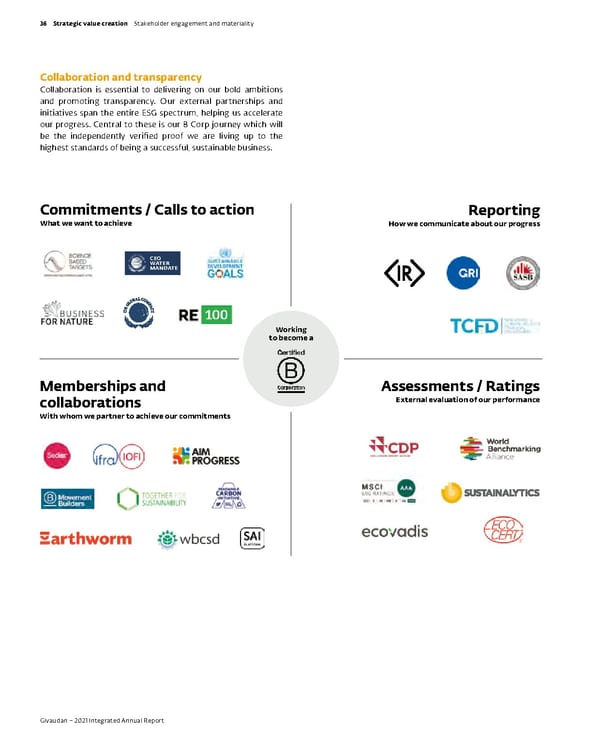 Integrated Annual Report - Page 38