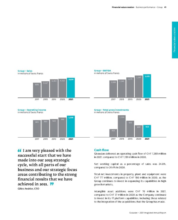 Integrated Annual Report - Page 43