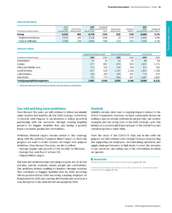 Integrated Annual Report - Page 45