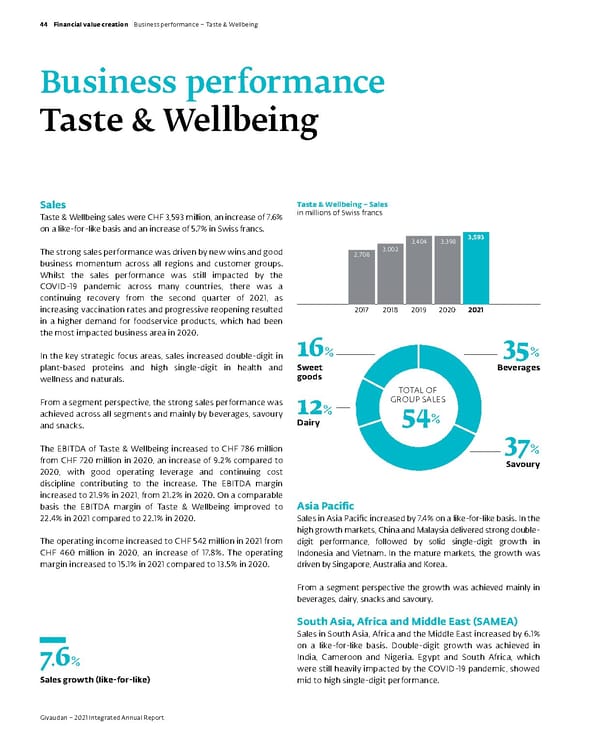 Integrated Annual Report - Page 46