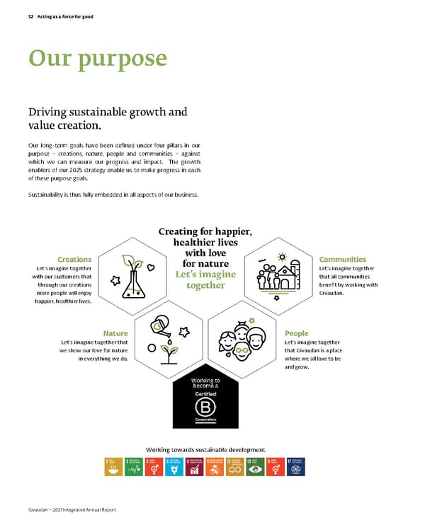 Integrated Annual Report - Page 54