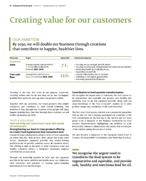 Integrated Annual Report - Page 56