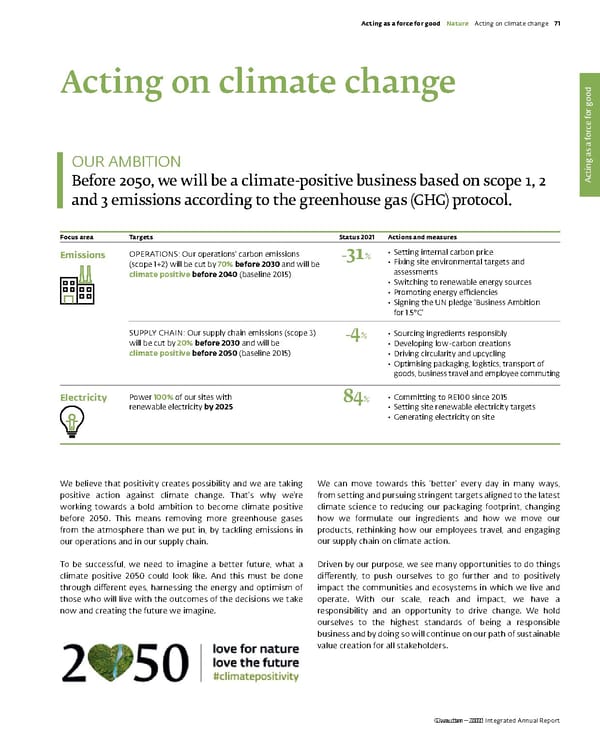 Integrated Annual Report - Page 73