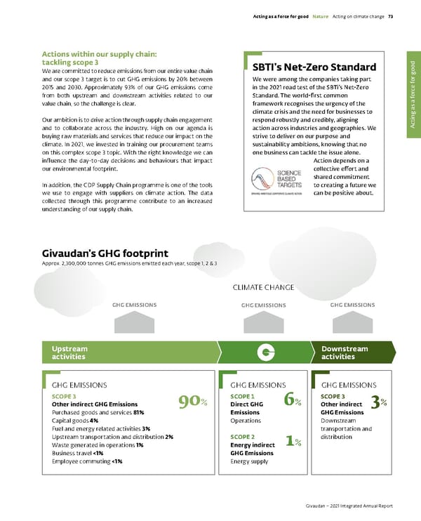 Integrated Annual Report - Page 75
