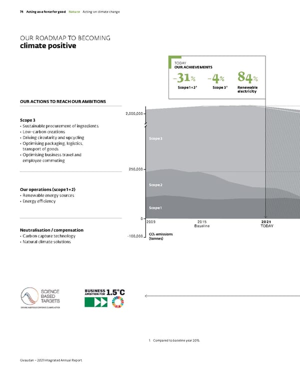 Integrated Annual Report - Page 76