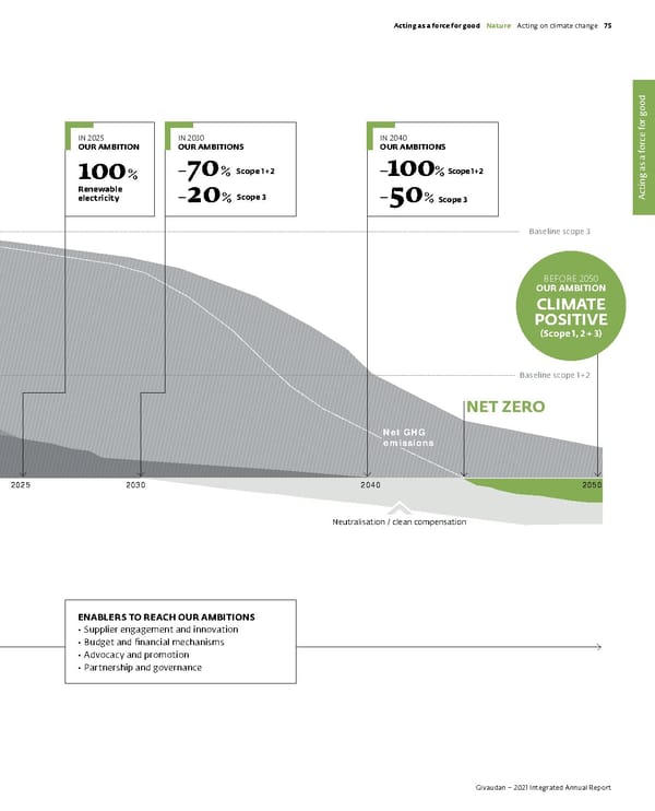 Integrated Annual Report - Page 77