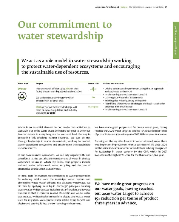 Integrated Annual Report - Page 83