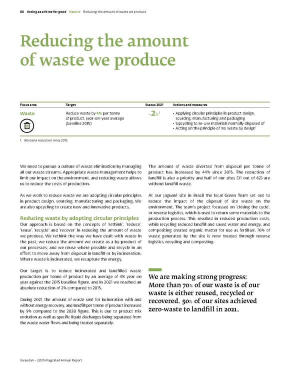 Integrated Annual Report - Page 88