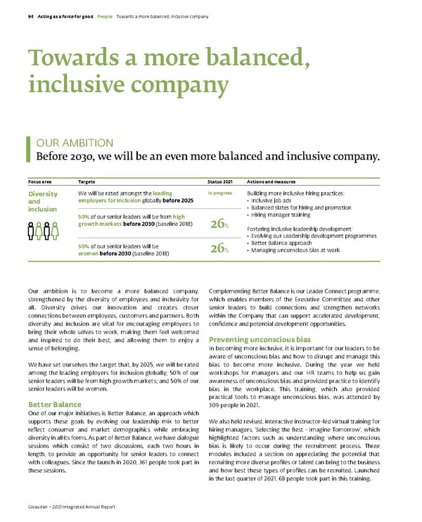 Integrated Annual Report - Page 96