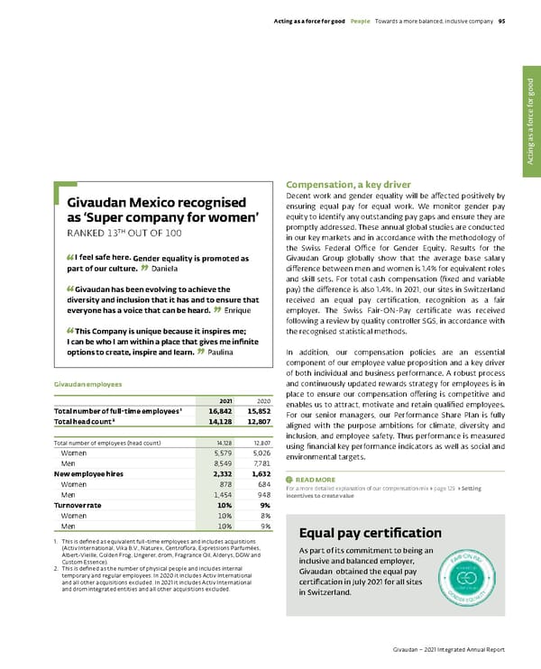 Integrated Annual Report - Page 97
