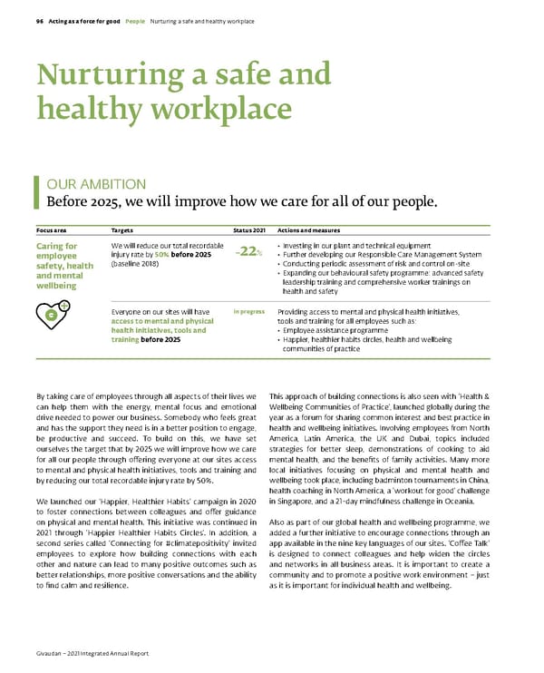 Integrated Annual Report - Page 98