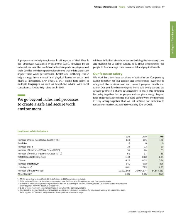 Integrated Annual Report - Page 99