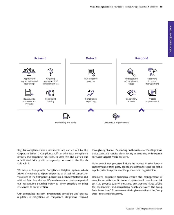 Integrated Annual Report - Page 123