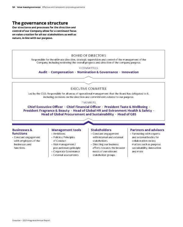 Integrated Annual Report - Page 126