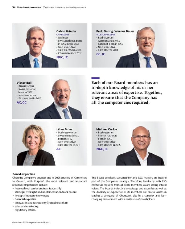 Integrated Annual Report - Page 128