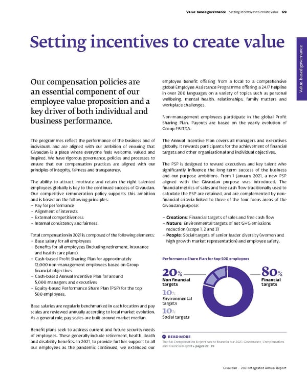 Integrated Annual Report - Page 131