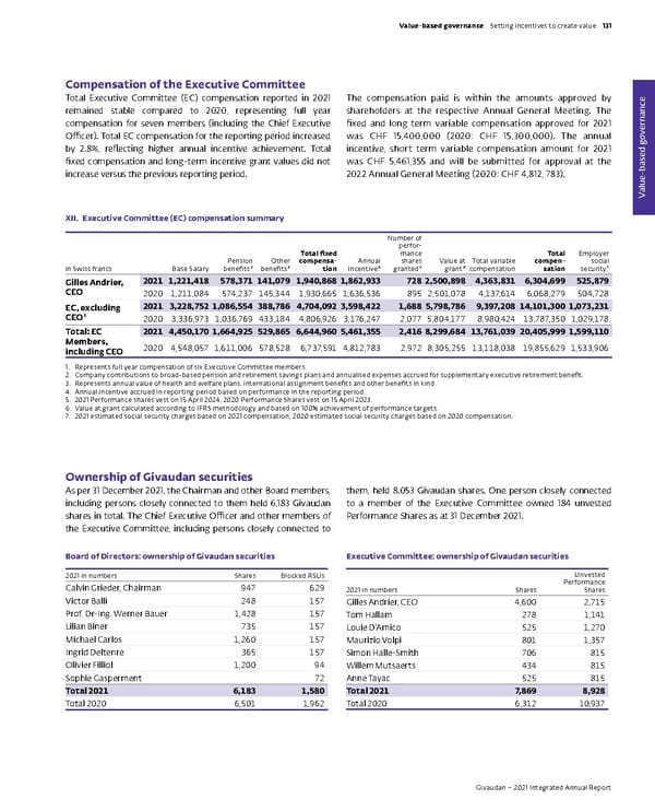 Integrated Annual Report - Page 133