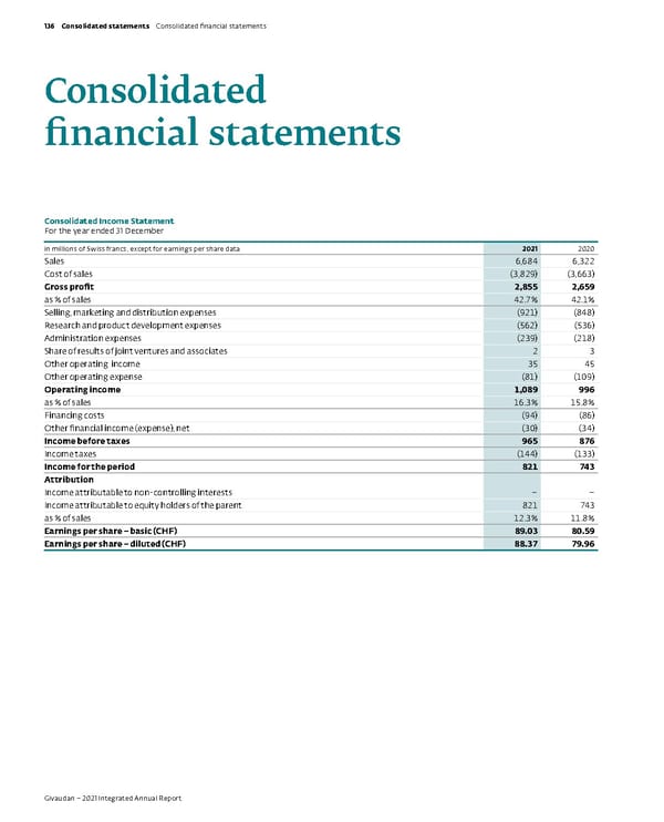 Integrated Annual Report - Page 138